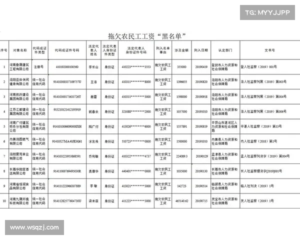 河南队本月工资未按时发放 俱乐部拖欠基地伙食费问题严重 河南队本月工资未按时发放 俱乐部拖欠基地伙食费问题严重